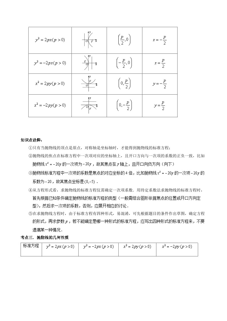 【寒假作业】沪教版2020 高中数学 高二寒假巩固提升训练 专题10+抛物线（五大核心考点五种题型）-练习.zip03