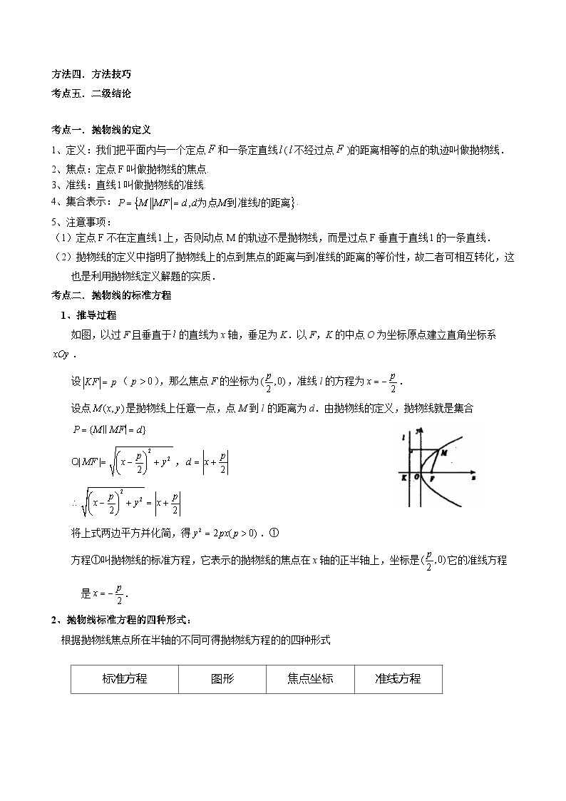 【寒假作业】沪教版2020 高中数学 高二寒假巩固提升训练 专题10+抛物线（五大核心考点五种题型）-练习.zip02