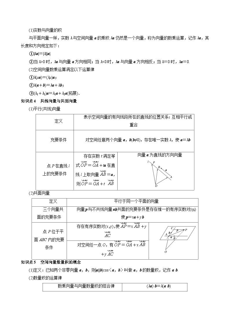 【寒假作业】苏教版2019 高中数学 高二寒假巩固提升训练 专题11+空间向量及其运算11种常见考法归类-练习.zip03