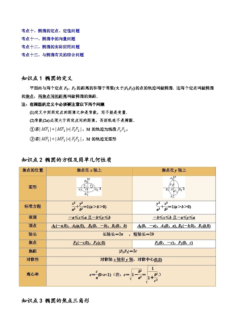 【寒假作业】苏教版2019 高中数学 高二寒假巩固提升训练 复习专题03+椭圆13种常见考法归类-练习.zip02