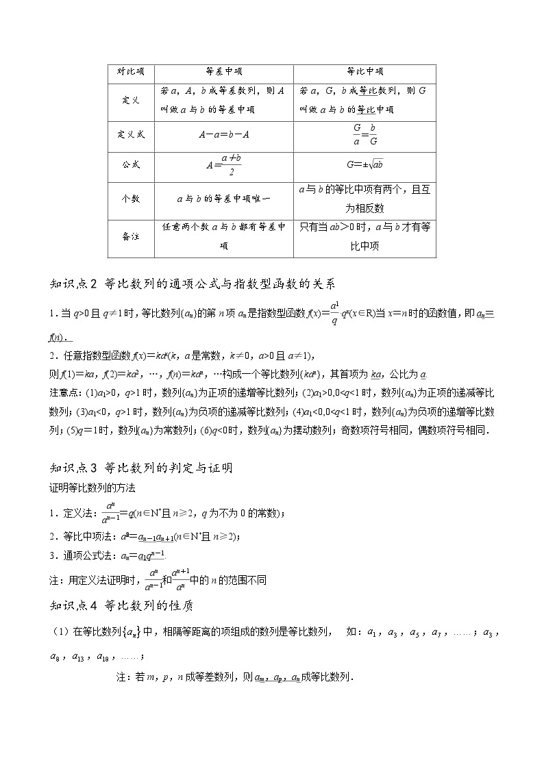 【寒假作业】苏教版2019 高中数学 高二寒假巩固提升训练 复习专题07+等比数列及其前n项和6种常见考法归类-练习.zip03