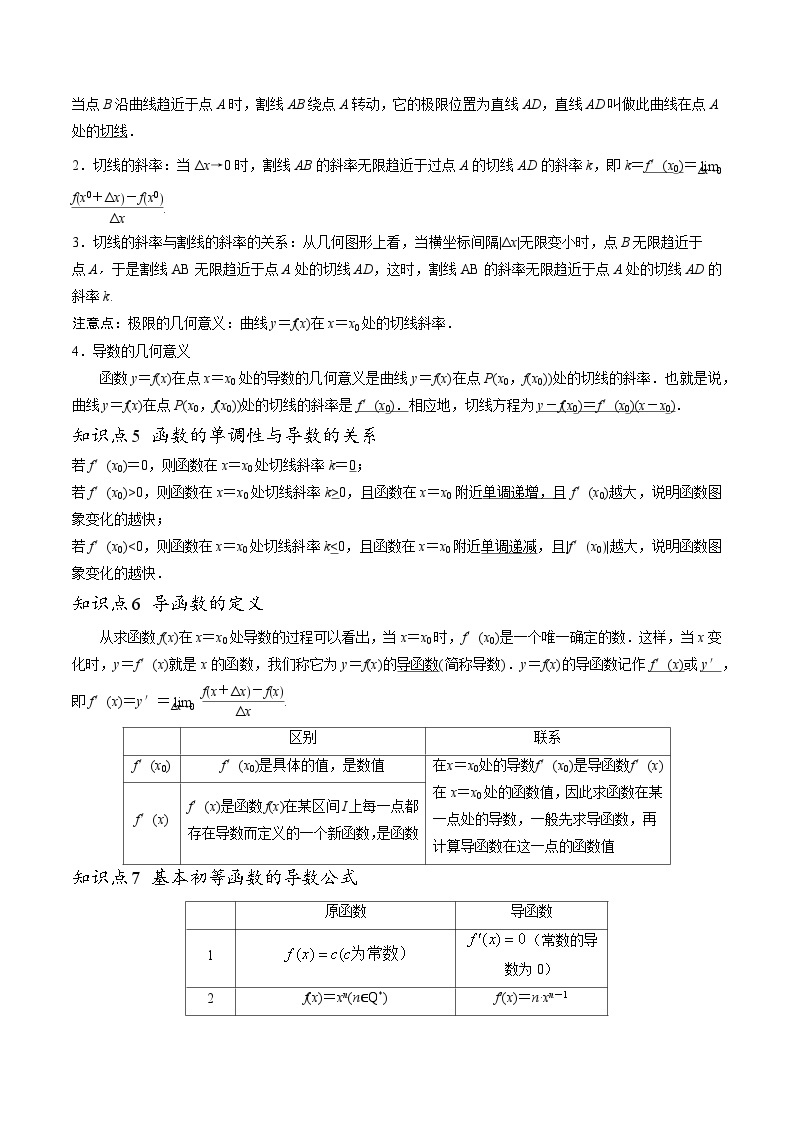 【寒假作业】苏教版2019 高中数学 高二寒假巩固提升训练 复习专题10+导数10种常见考法归类-练习.zip03