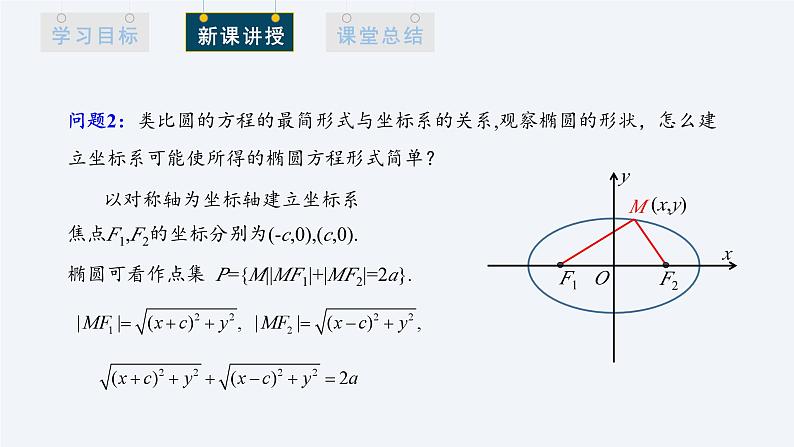 3.1.1 椭圆及其标准方程 课件高二数学人教A版(2019)选择性必修1第7页