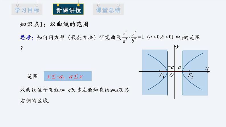 3.2.2 双曲线的简单几何性质 第1课时 课件高二数学人教A版(2019)选择性必修1第4页
