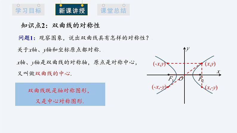 3.2.2 双曲线的简单几何性质 第1课时 课件高二数学人教A版(2019)选择性必修1第5页