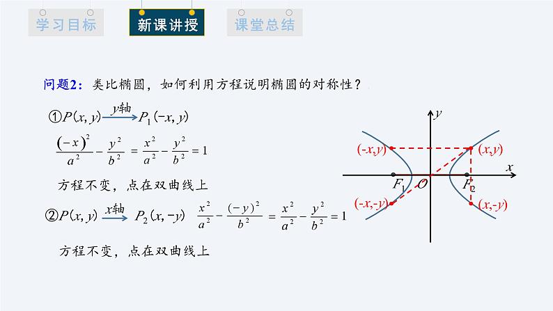 3.2.2 双曲线的简单几何性质 第1课时 课件高二数学人教A版(2019)选择性必修1第6页