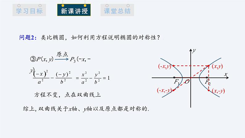 3.2.2 双曲线的简单几何性质 第1课时 课件高二数学人教A版(2019)选择性必修1第7页