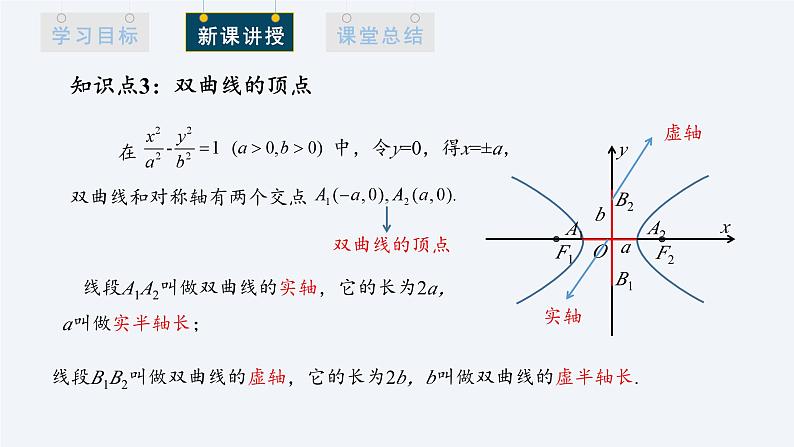 3.2.2 双曲线的简单几何性质 第1课时 课件高二数学人教A版(2019)选择性必修1第8页