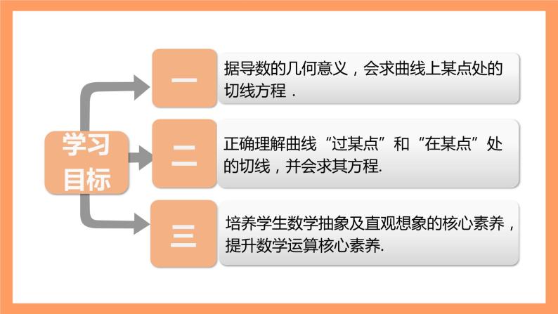 人教A版（2019）高中数学选修二 5.1.2《导数的概念及其几何意义》第二课时 课件03