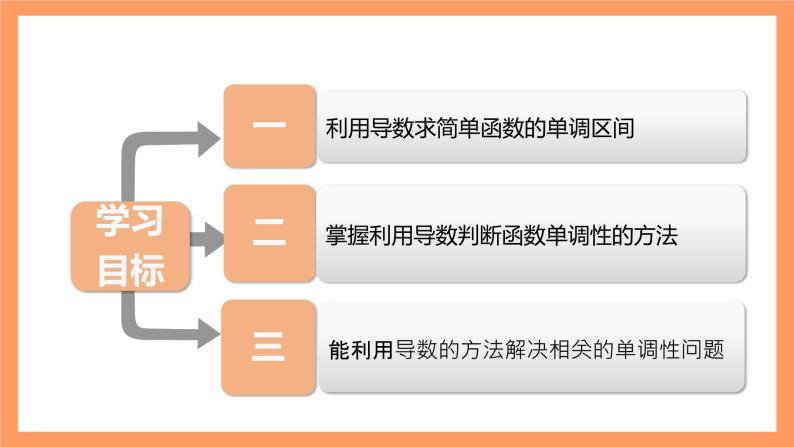 人教A版（2019）高中数学选修二 5.3.1《函数的单调性》第二课时 课件02