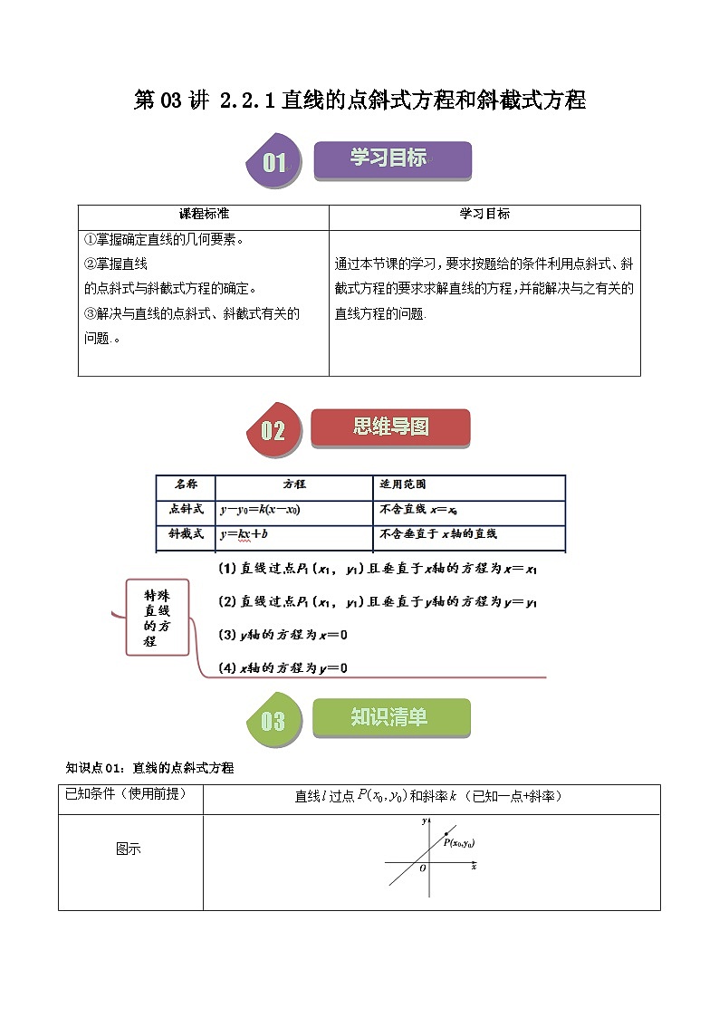 第03讲 2.2.1直线的点斜式方程和斜截式方程(4类热点题型讲练)(原卷版)第1页