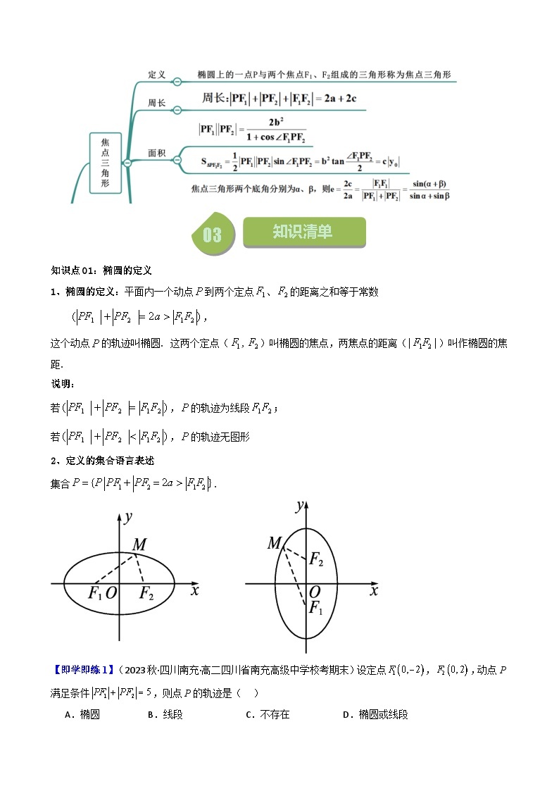 第01讲 3.1.1椭圆及其标准方程-高二数学同步热点题型导与练（人教A版选择性必修第一册）02