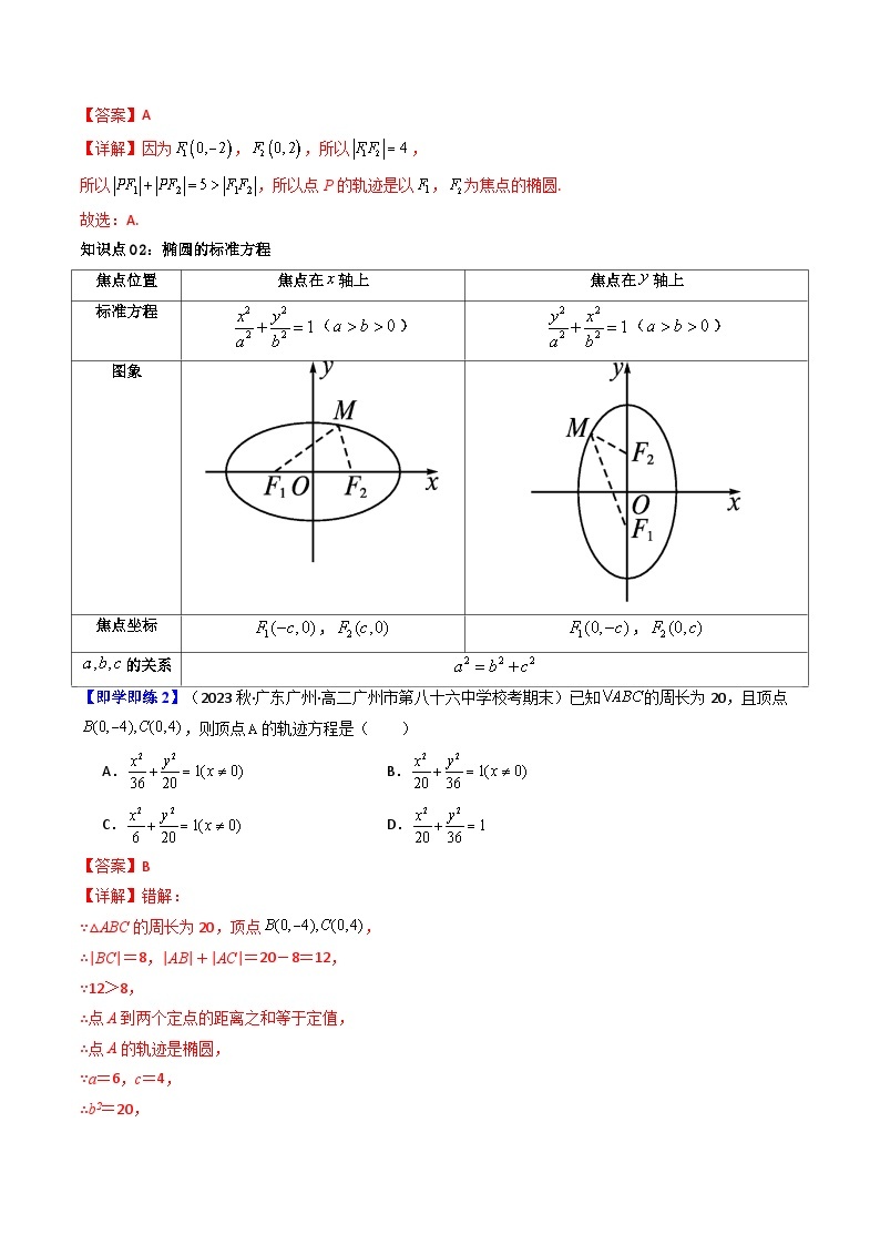 第01讲 3.1.1椭圆及其标准方程-高二数学同步热点题型导与练（人教A版选择性必修第一册）03