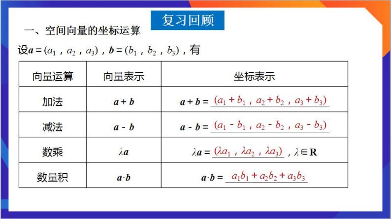 1.3.2《空间向量运算的坐标表示》课件+分层作业（含答案解析）-人教版高中数学选修一04