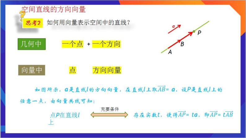 1.4.1《空间中点、线、面的向量表示》（第1课时）课件+分层作业（含答案解析）-人教版高中数学选修一08