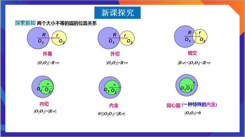 2.5.2《 圆与圆的位置关系》课件+分层作业（含答案解析）-人教版高中数学选修一06