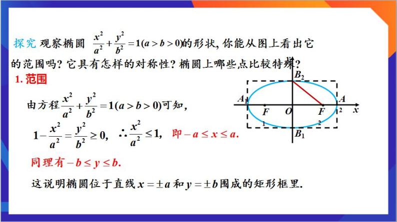 3.1.2《椭圆的简单几何性质》（第1课时）课件+分层作业（含答案解析）-人教版高中数学选修一04