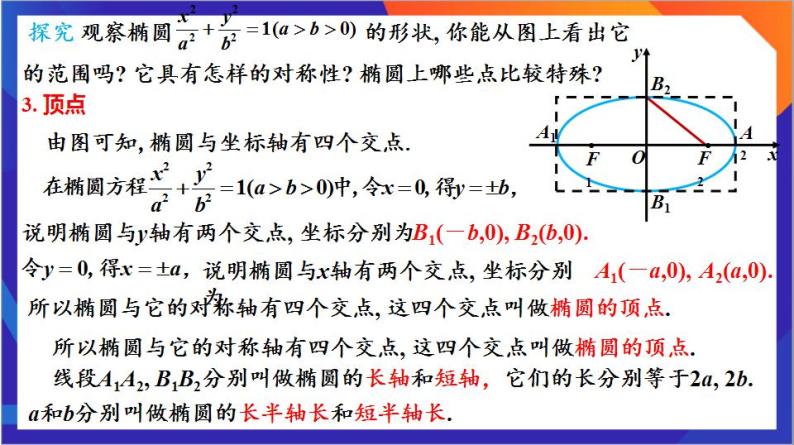 3.1.2《椭圆的简单几何性质》（第1课时）课件+分层作业（含答案解析）-人教版高中数学选修一06