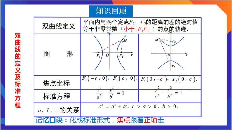 3.2.2《双曲线的简单几何性质》（第1课时）课件+分层作业（含答案解析）-人教版高中数学选修一04