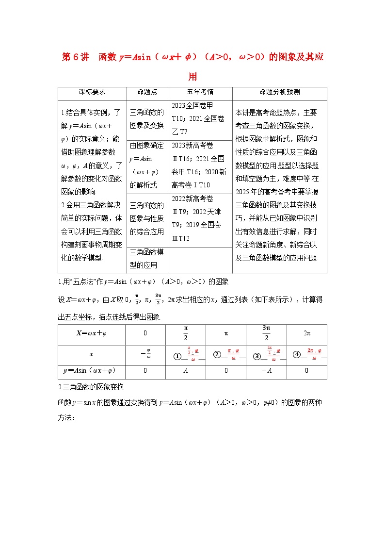 备考2024届高考数学一轮复习讲义第四章三角函数第6讲函数y＝Asinωx＋φA＞0ω＞0的图象及其应用