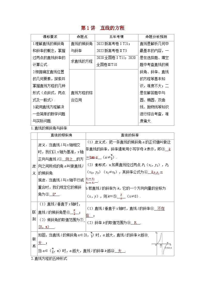 备考2024届高考数学一轮复习讲义第八章平面解析几何第1讲直线的方程第1页