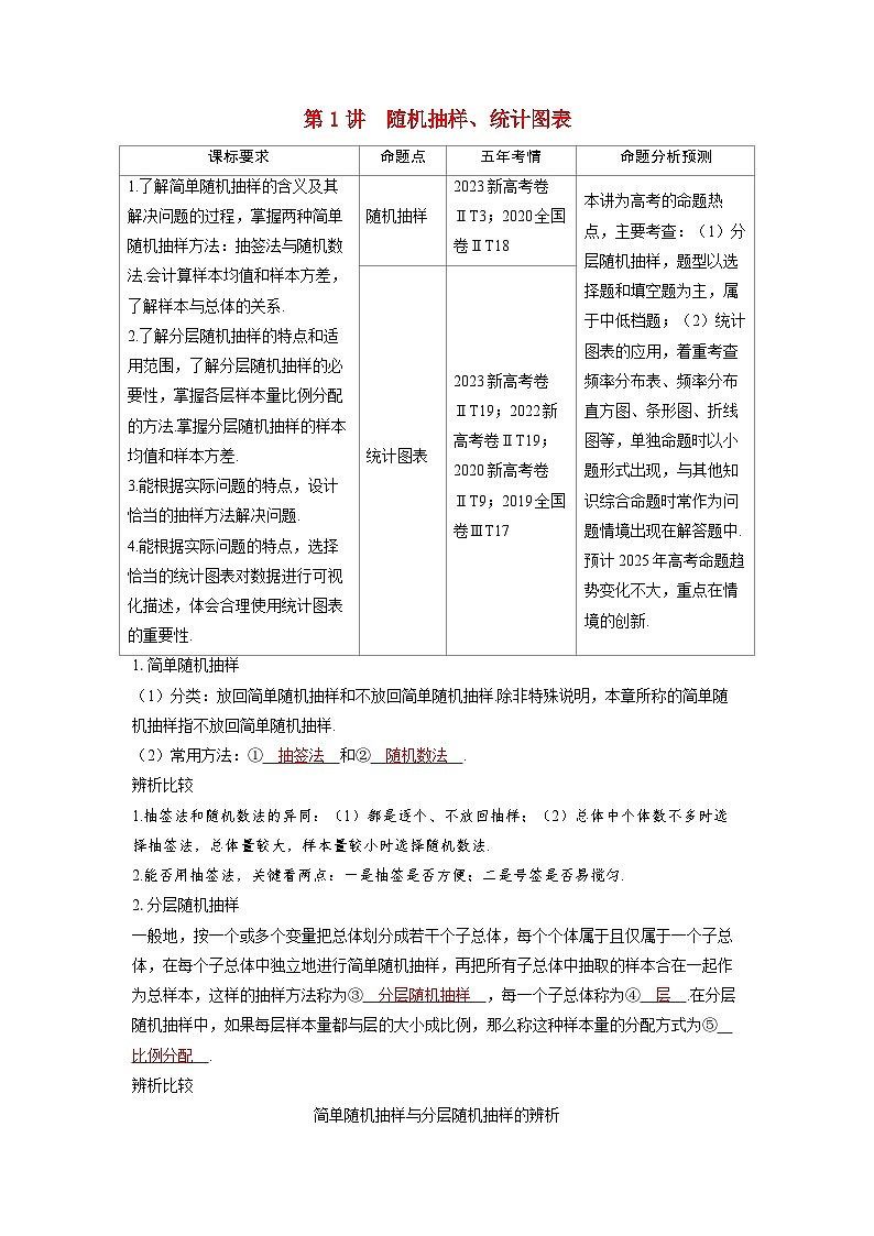备考2024届高考数学一轮复习讲义第九章统计与成对数据的统计分析第1讲随机抽样统计图表01