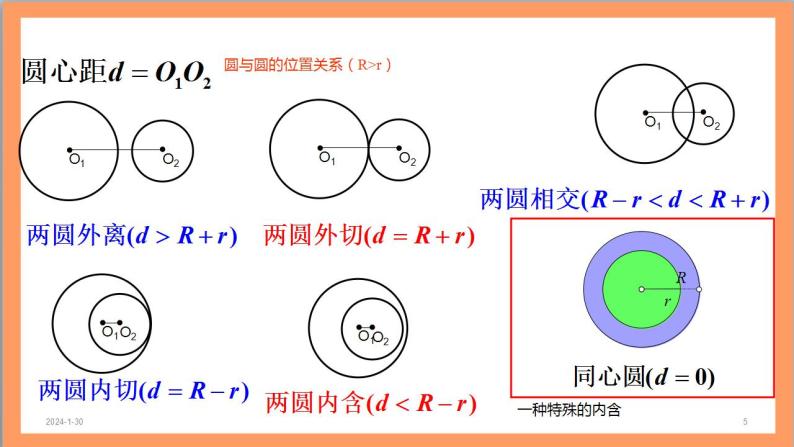 2.5.2《 圆与圆的位置关系》课件+教案+分层练习+导学案（含答案解析）-人教版高中数学选修一05