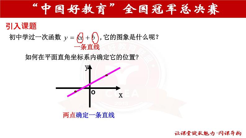 直线的倾斜角与斜率第3页