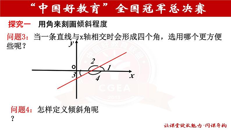 直线的倾斜角与斜率第6页