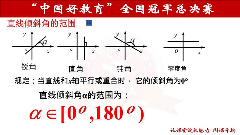 直线的倾斜角与斜率第8页