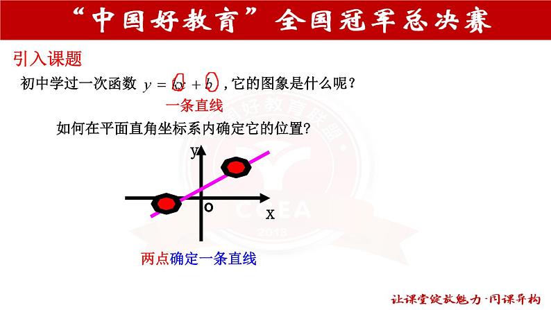 直线的倾斜角与斜率第3页