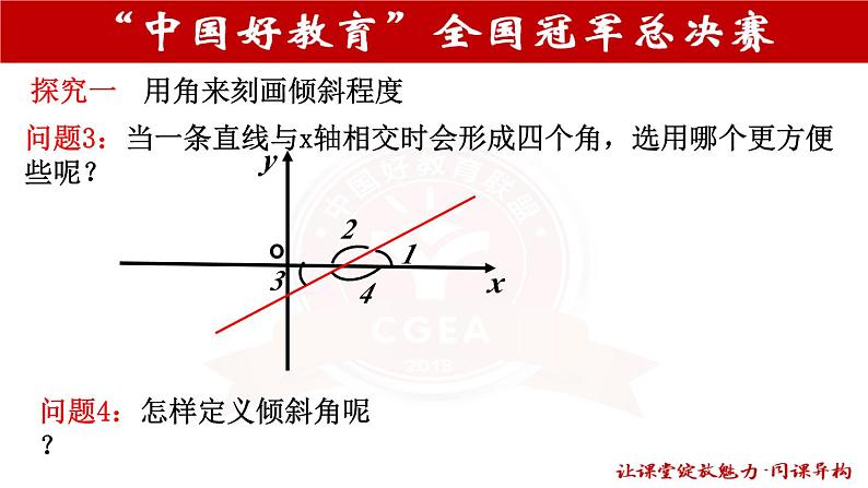 直线的倾斜角与斜率第6页