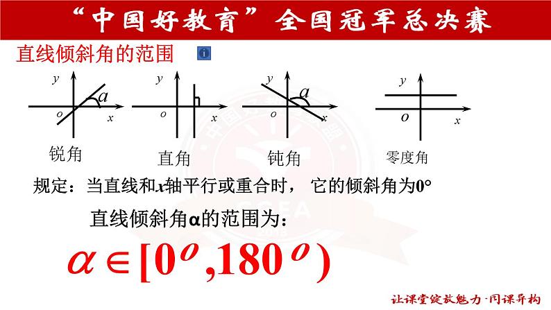 直线的倾斜角与斜率第8页
