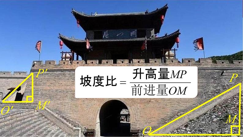 3.1.1直线的倾斜角与斜率     顾霞第8页