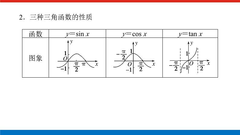 备战2024年高考数学二轮复习全套专题突破及方法探究PPT课件和word讲义(师说新教材版)2.1.403