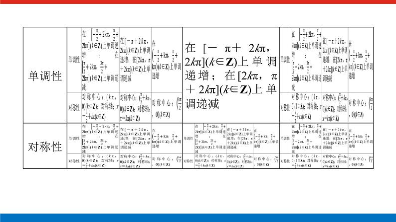 备战2024年高考数学二轮复习全套专题突破及方法探究PPT课件和word讲义(师说新教材版)2.1.404