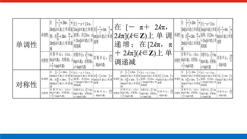 备战2024年高考数学二轮复习全套专题突破及方法探究PPT课件和word讲义(师说新教材版)2.1.406