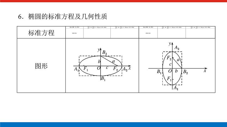 备战2024年高考数学二轮复习全套专题突破及方法探究PPT课件和word讲义(师说新教材版)2.1.705