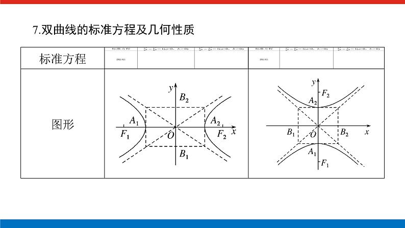 备战2024年高考数学二轮复习全套专题突破及方法探究PPT课件和word讲义(师说新教材版)2.1.707