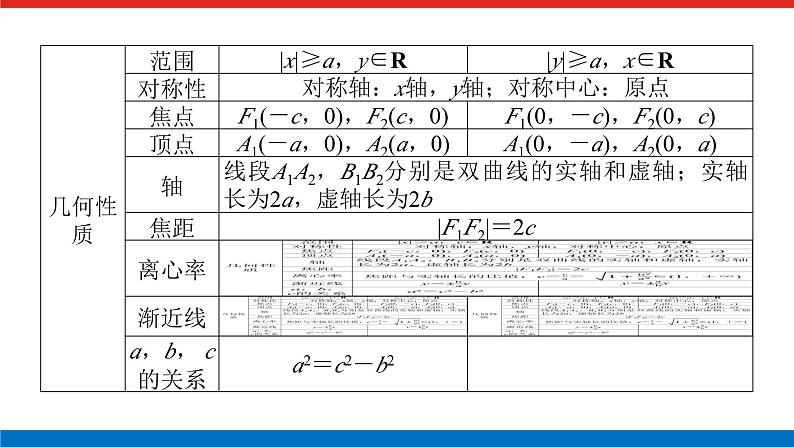 备战2024年高考数学二轮复习全套专题突破及方法探究PPT课件和word讲义(师说新教材版)2.1.708