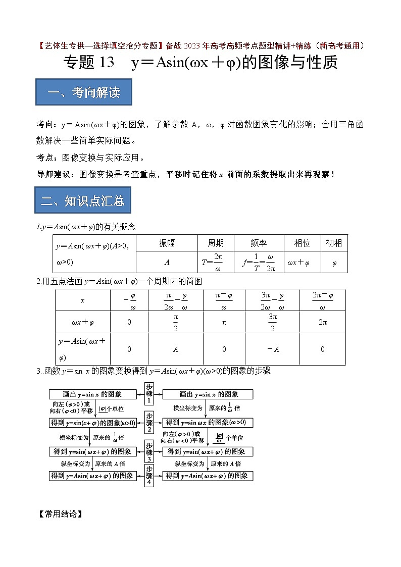 备战2024年高考数学一轮复习艺体生高频考点专用复习讲义word版专题13 y=sin(wx+φ)的图像与性质【艺体生专供—选择填空抢分专题】备战2024年高考高频考点题型精讲+精练(新高考通用)解析版第1页