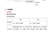 高中数学5.1 函数练习题