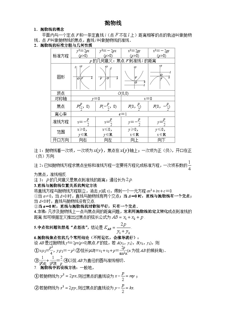 高三数学知识点总结：32：抛物线01