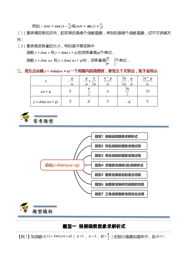 7.3.3 函数y=Asin(ωx+φ)-高一数学同步讲与练(苏教版必修第一册)02
