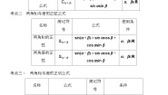 高中数学苏教版 (2019)必修 第二册10.1 两角和与差的三角函数课后练习题