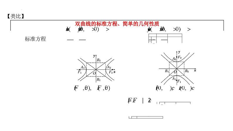 (人教A版(2019)选择性必修第一册)高二上学期数学 3.2.2 双曲线的简单几何性质 课件+教学设计06
