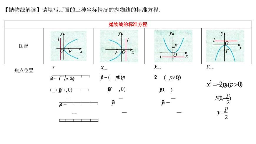 (人教A版（2019）選擇性必修第一冊)高二上學(xué)期數(shù)學(xué) 3.3.1  拋物線及其標(biāo)準(zhǔn)方程  課件第8頁