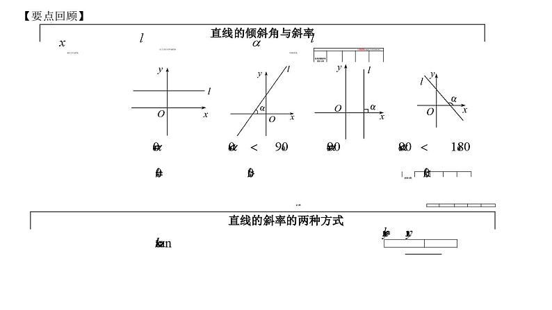 (人教A版(2019)选择性必修第一册)高二上学期数学 2.2.1  直线的点斜式方程  课件+教学设计03