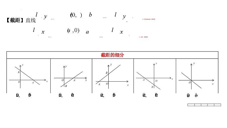 (人教A版(2019)选择性必修第一册)高二上学期数学 2.2.1  直线的点斜式方程  课件+教学设计06