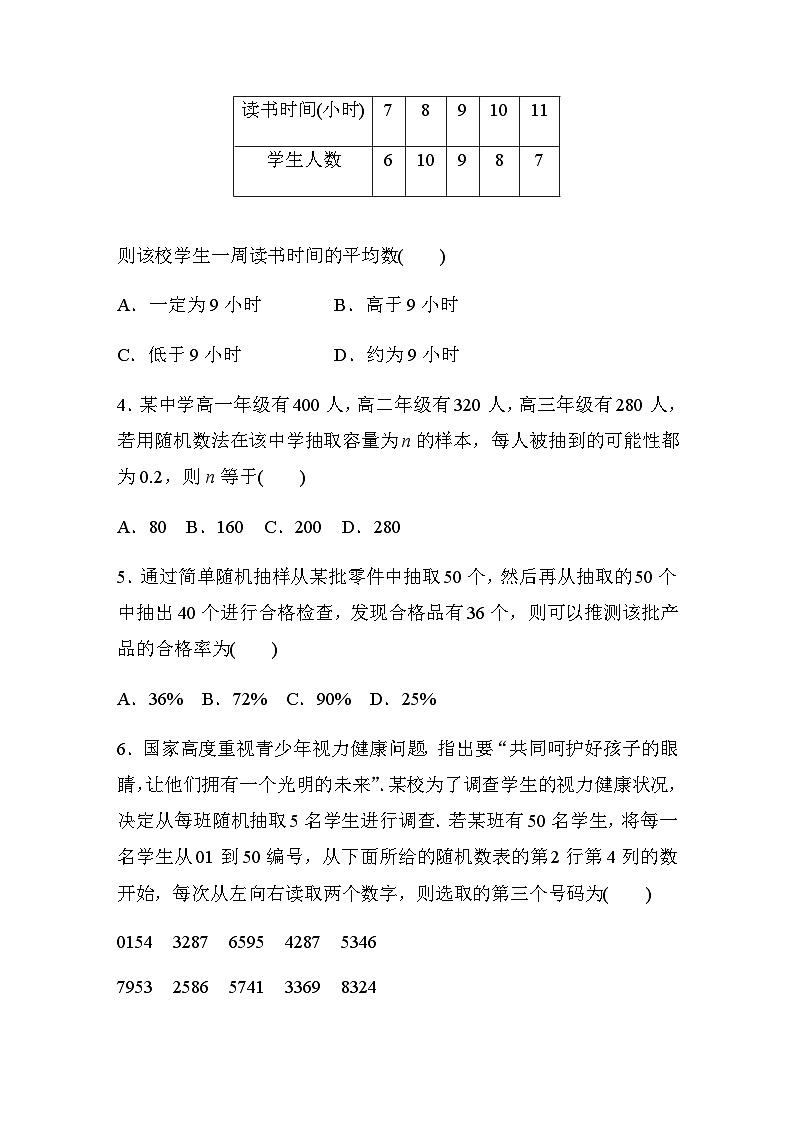第九章 9.1.1 简单随机抽样 课时练(含答案)—2024春高中数学人教A版必修第二册第2页
